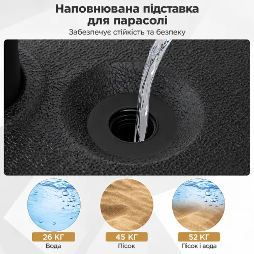 Наповнювана конструкція - стійкість відповідно до ваших потреб