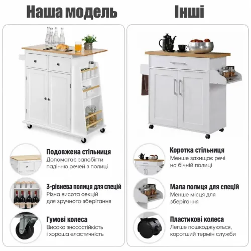 Боковая секция работает как открытый органайзер