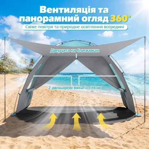 Основные характеристики