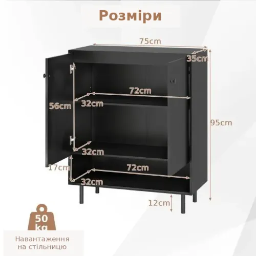 Три функціональні зони - від кавоварки до повсякденного посуду.