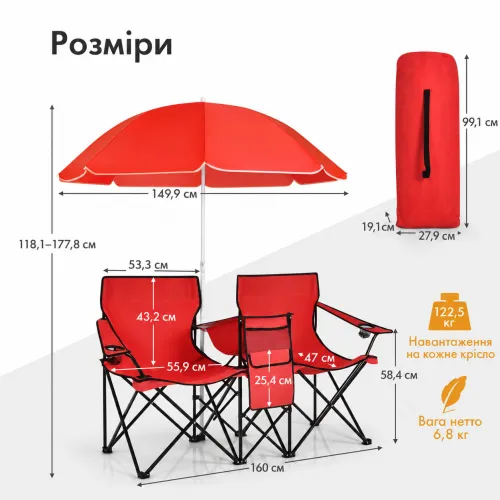 Основные характеристики