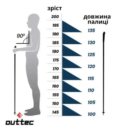 Зріст - це важливо